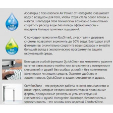 Смеситель Hansgrohe Focus 31952000 для раковины